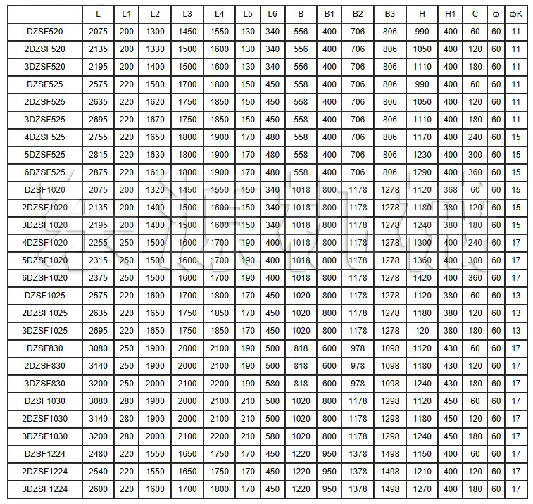 DZSF直線(xiàn)振動(dòng)篩技術(shù)性能主要參數(shù)