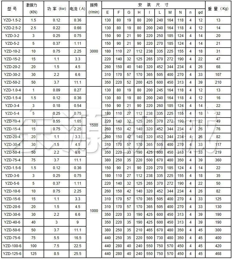 YZD系列振動電機技術參數(shù)